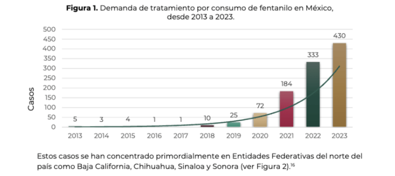 Captura de pantalla 2024 11 28 a las 1.56.09 p.m e1732824366688